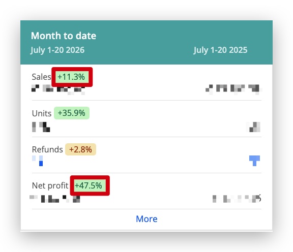 Month-to-date year-over-year results